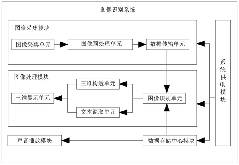 AI定制开发引领未来智能潮流